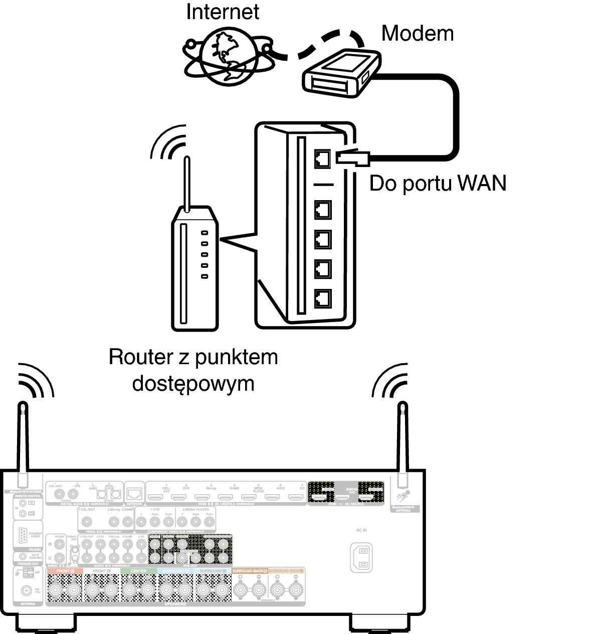 Conne Wireless X35E2